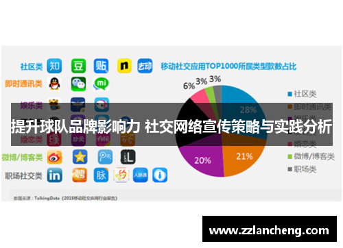 提升球队品牌影响力 社交网络宣传策略与实践分析