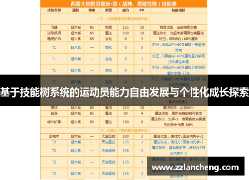基于技能树系统的运动员能力自由发展与个性化成长探索