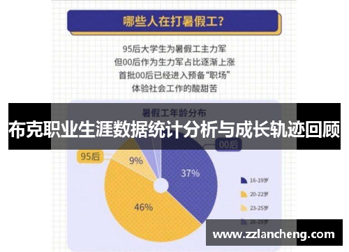 布克职业生涯数据统计分析与成长轨迹回顾