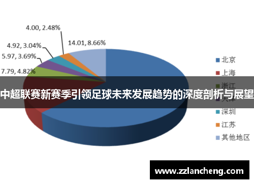 中超联赛新赛季引领足球未来发展趋势的深度剖析与展望