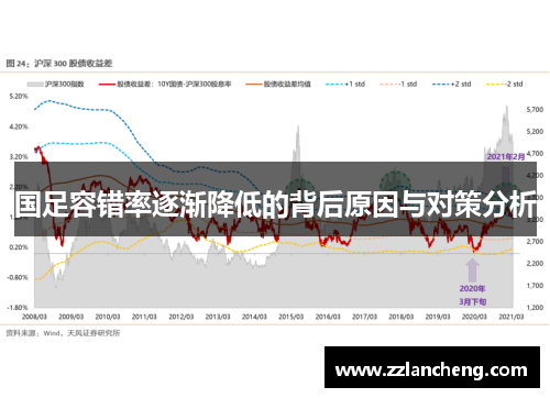 国足容错率逐渐降低的背后原因与对策分析