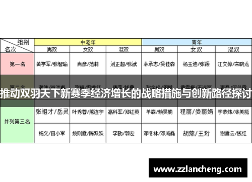 推动双羽天下新赛季经济增长的战略措施与创新路径探讨