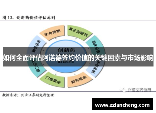 如何全面评估阿诺德签约价值的关键因素与市场影响