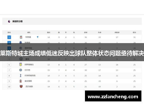 莱斯特城主场成绩低迷反映出球队整体状态问题亟待解决