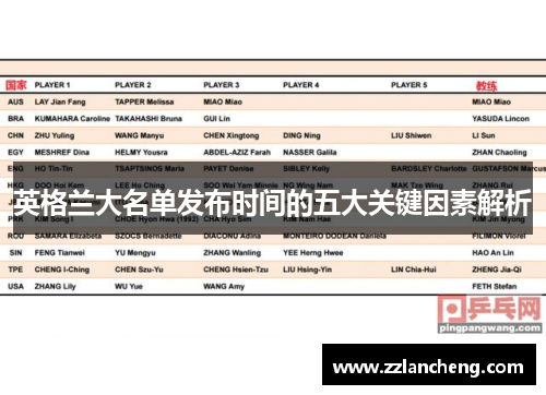 英格兰大名单发布时间的五大关键因素解析