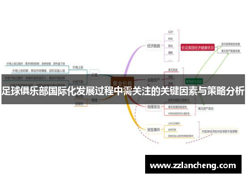 足球俱乐部国际化发展过程中需关注的关键因素与策略分析